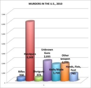 Deaths Chart