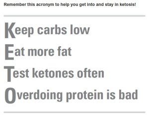 KETO Clarity Acronym