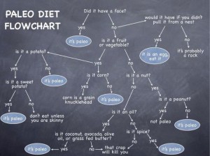 Paleo Flow Chart Is this paleo