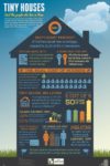 Tiny House Infographic