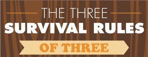 The Survival Rule Of 3's Infographic