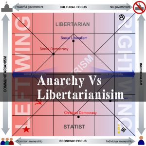 Anarchy Vs Libertarianisim | Episode 175